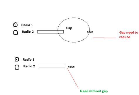Remove Gap Java