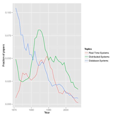 Remove Gray Background In Ggplot