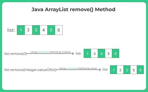 Remove In Java List