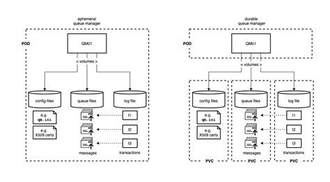 Remove Queue Manager From Cluster