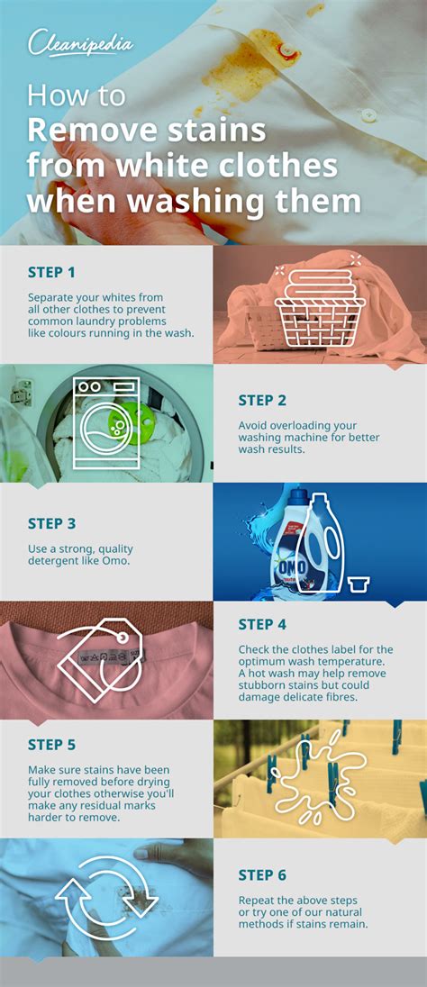Remove Stains From White Clothes Fast