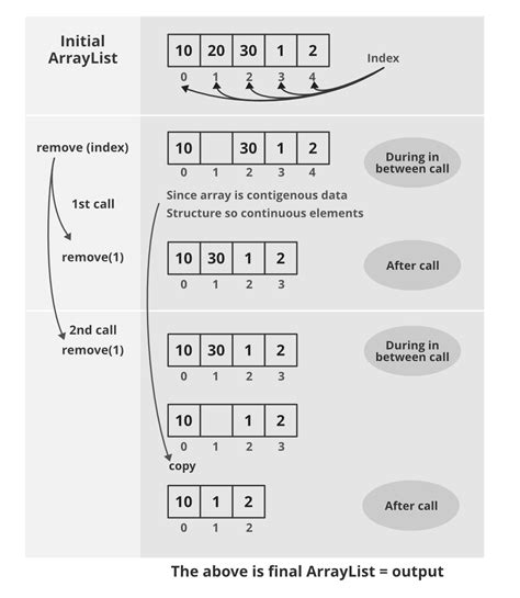 Remove String From Java List