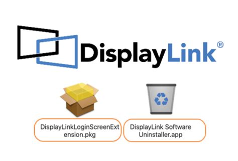 How to uninstall DisplayLink on Mac once and for all