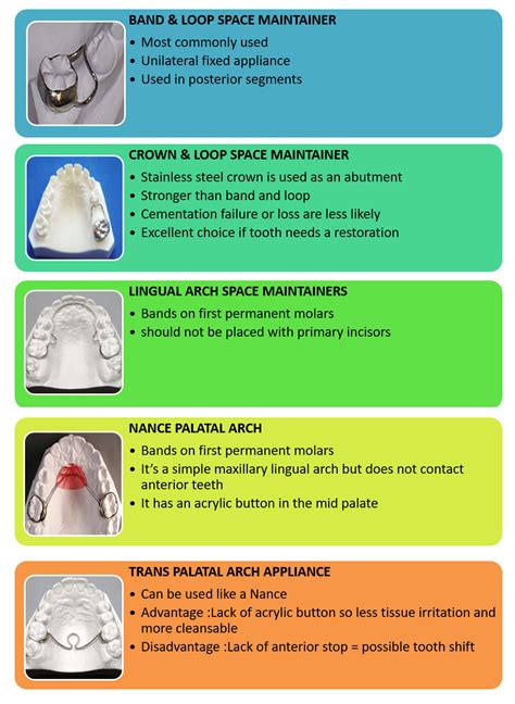 Removing Space Maintainer