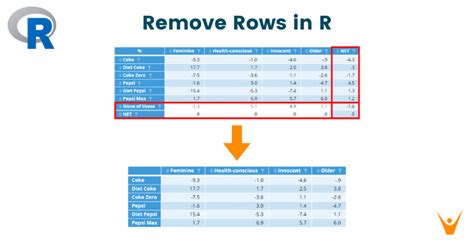 Removing Rows in R How to Filter Out Specific Samples YouTube