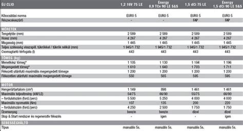 Eladó RENAULT Clio 1.2 16V Alizé JóAutók.hu