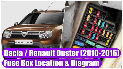 Renault Duster Ac Fuse Location