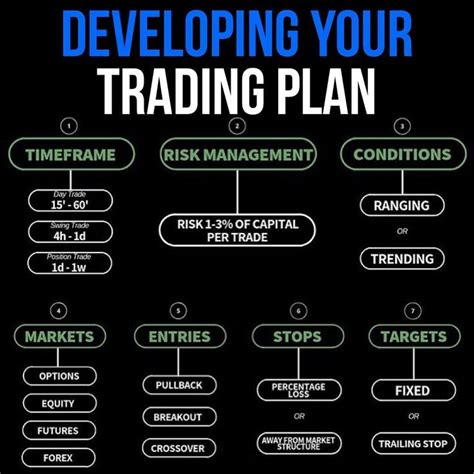 rencana trading