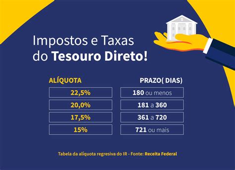 renda + tesouro direto