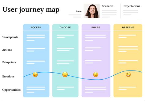 render a Smooth User Journey