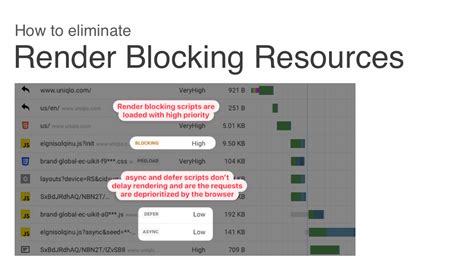 Render Blocking Resources