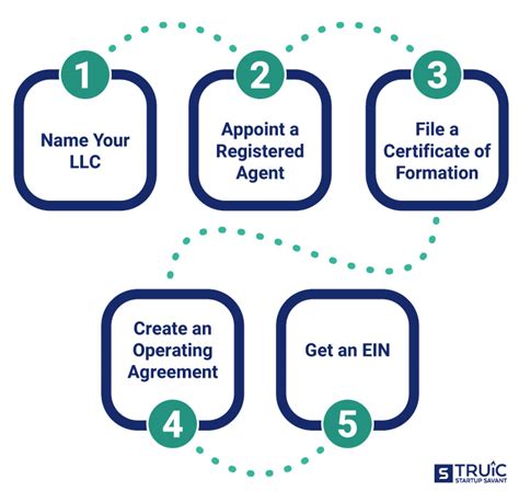 renew ga llc registration