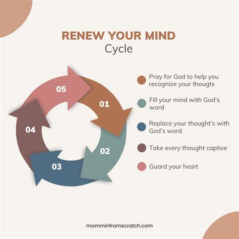 Renew Your Resolve Meaning