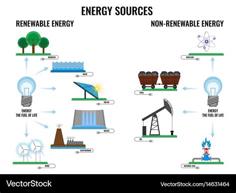 Renewable And Non Renewable Energy Poster