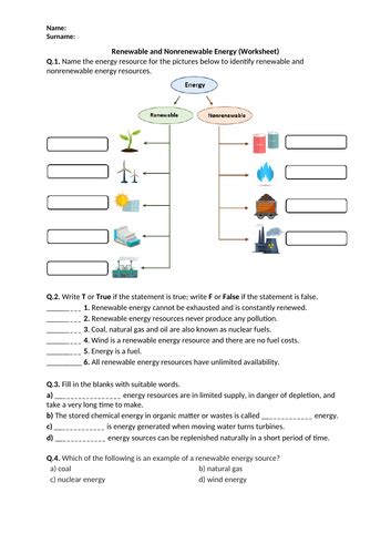 An Overview Of Renewable And Non-Renewable Energy Worksheets