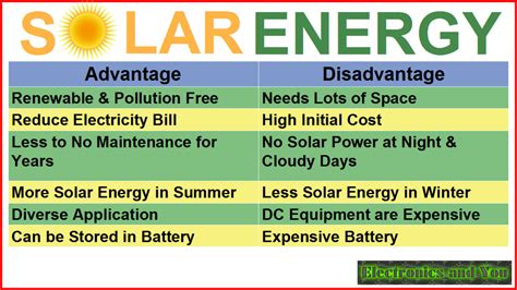 Renewable Energy Advantages And Disadvantages Table