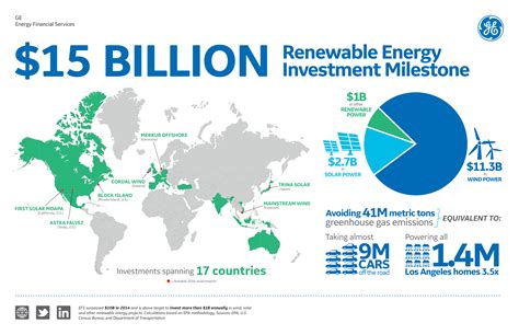 Top Renewable Energy Companies To Invest In In 2023