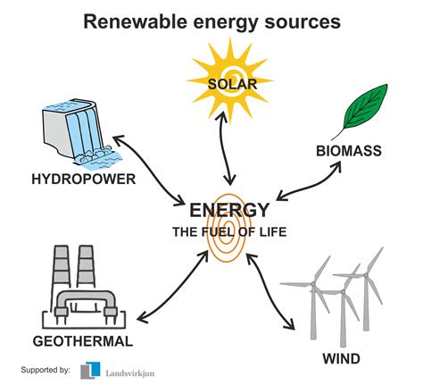 What Is Renewable Energy Resources?
