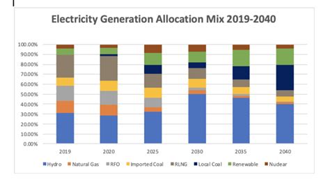 Renewable Energy Resources In Pakistan: An Overview In 2023