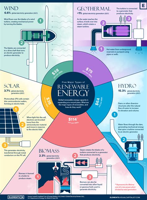 Renewable Energy Resources Include: An Overview Of Today's Sustainable Solutions