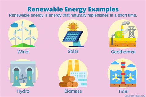 Renewable Energy Sources Examples In 2023