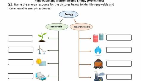 Renewable Energy Sources Worksheet