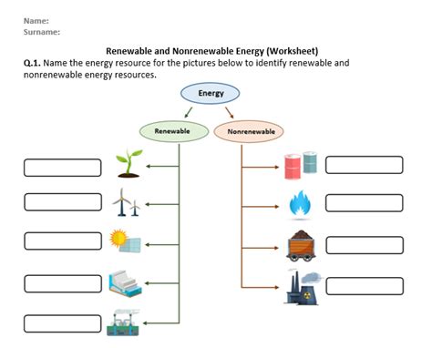renewable and nonrenewable resources worksheet grade 5