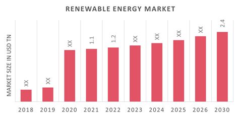 renewable+energy+market