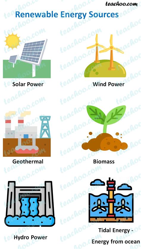 Renewable Energy Sources Examples List