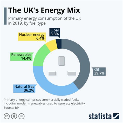 renewable energy sources share price uk