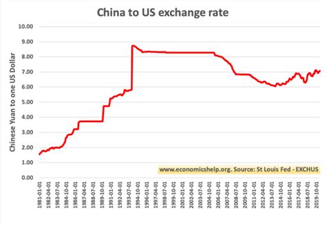 renminbi to yen rate