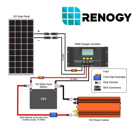 Renogy 3600 Watt 48 Volt Monocrystalline Cabin Kit Renogy Solar