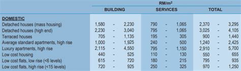 renovation capital allowance