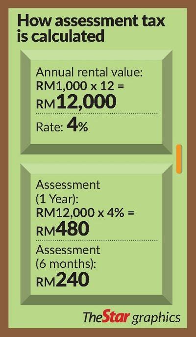 renovation capital allowance malaysia