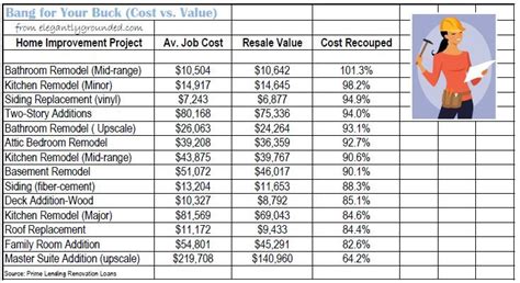 renovation price comparison in baltimore