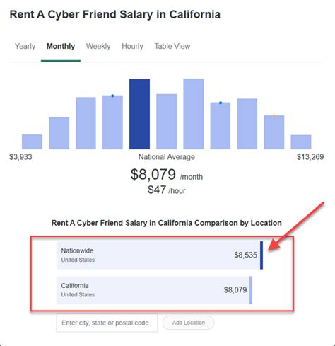 Rent A Friend Salary