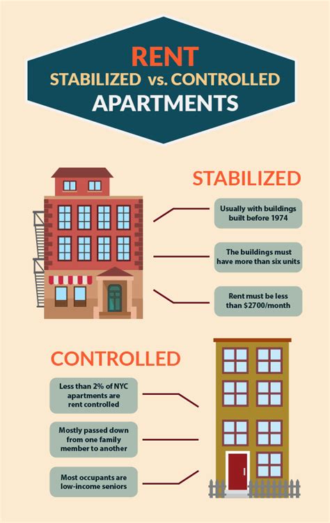 rent control in new york explained