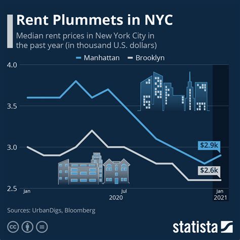 rent increase percentage nyc