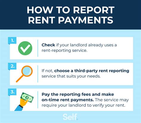 rent reporting to all 3 credit bureaus