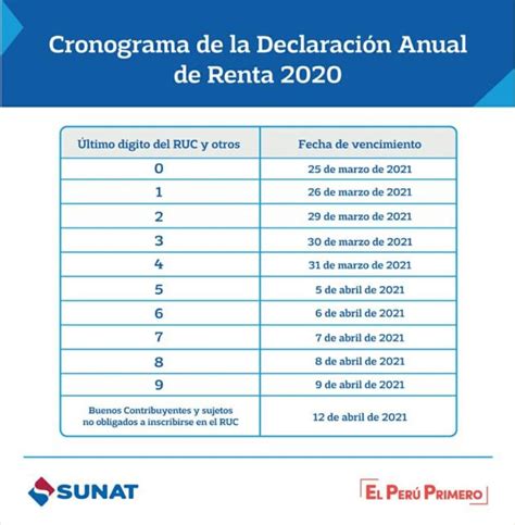 renta anual persona natural 2022