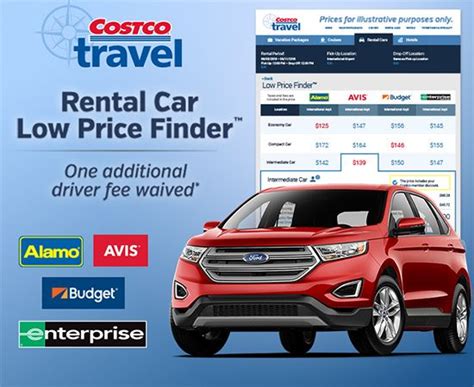 Rental Car Additional Driver Fee