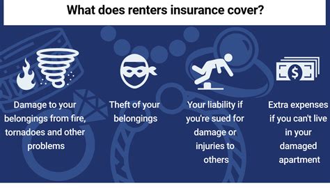 Renters Insurance Coverage
