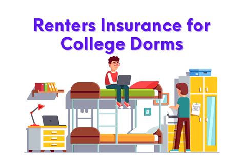 renters insurance for college students dorms