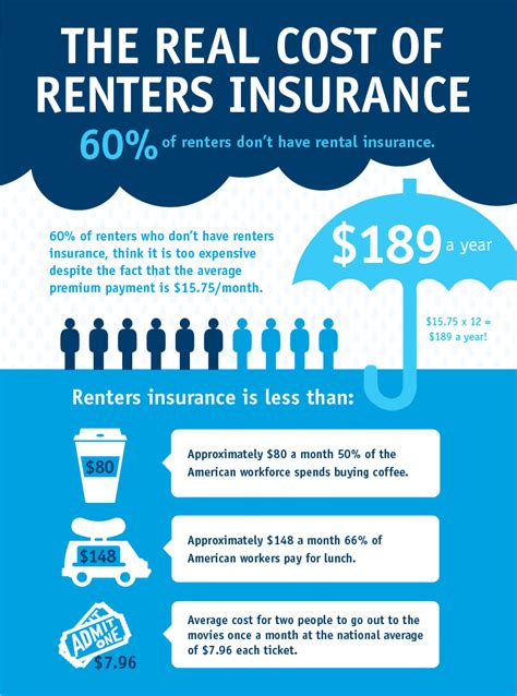 renters insurance options reddit