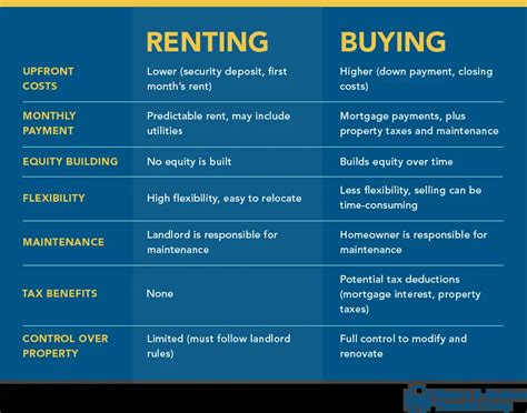 renting considerations
