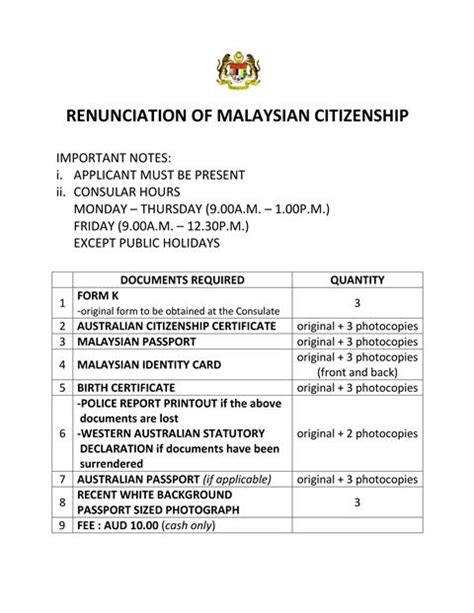renunciation of malaysian citizenship