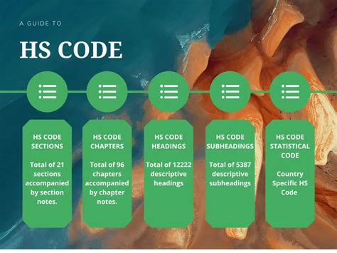 Repair Hs Code