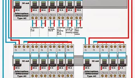 Repartition Tableau Electrique Schema Des Disjoncteur Dans Un Croizy