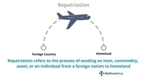 Repatriation Services Explained