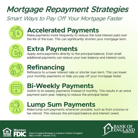 repay mortgage faster